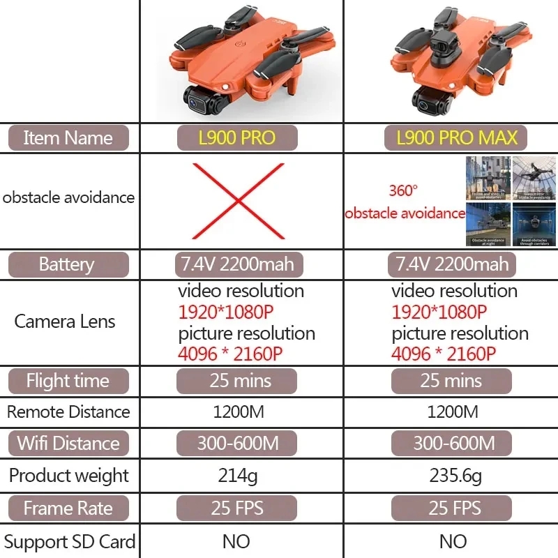L900 Pro MAX GPS Drone 4K Prof - Drone Mapping ulasan dan harga