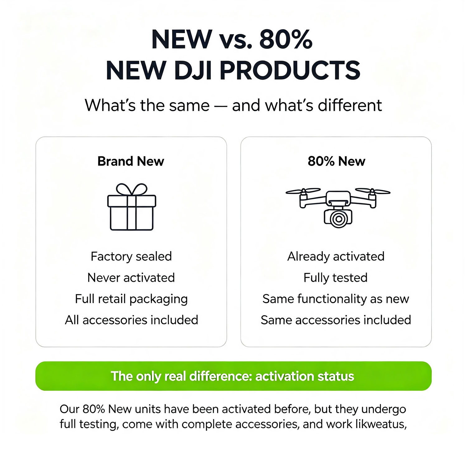 80% New DJI Mini 3 Drones with - Drone Video Production ulasan dan harga