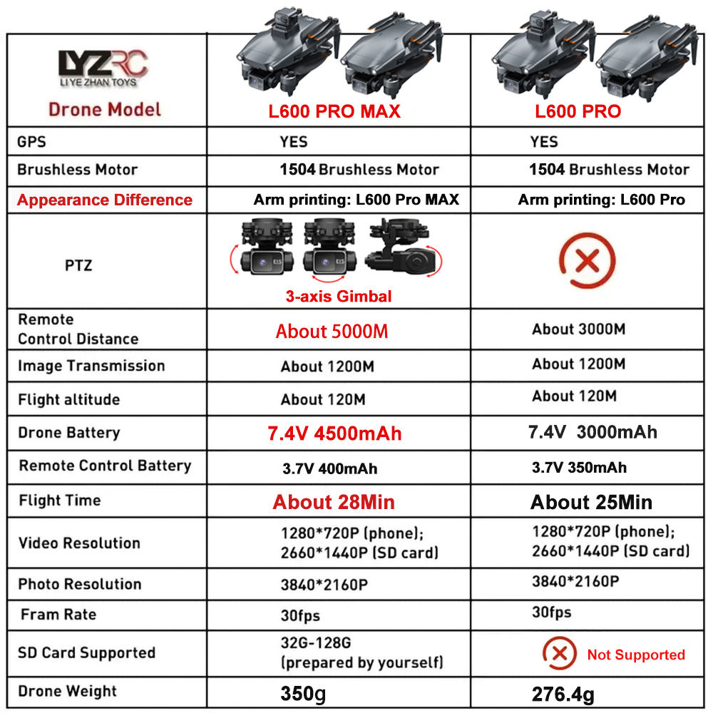 L600 Pro MAX /L600 PRO Drone 4 - Drone Mapping ulasan dan harga